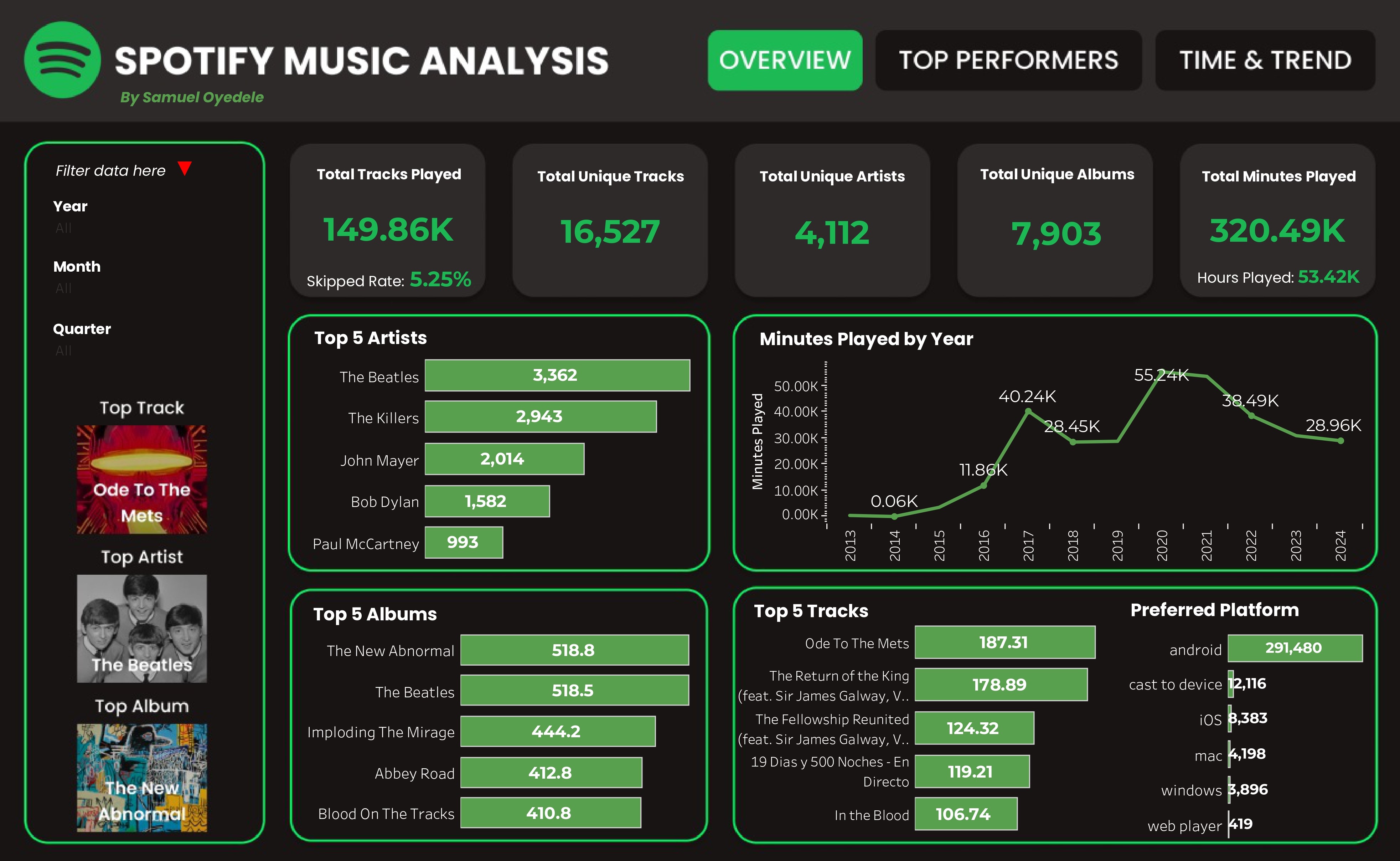Spotify Music Analysis